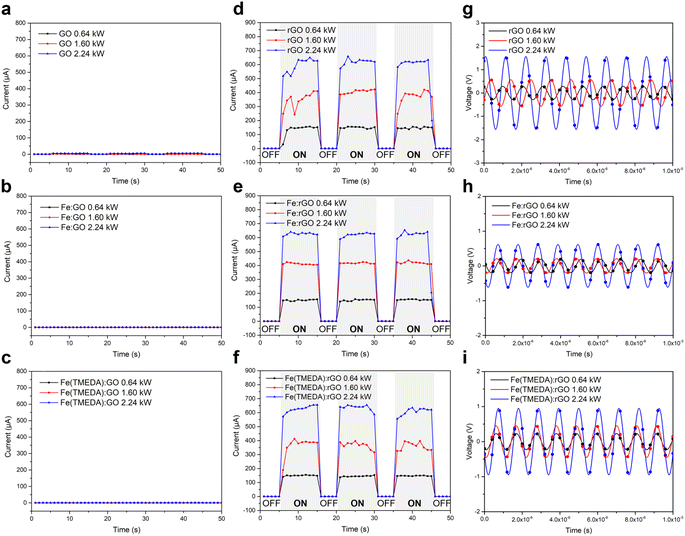 image file: d5sc05275k-f3.tif