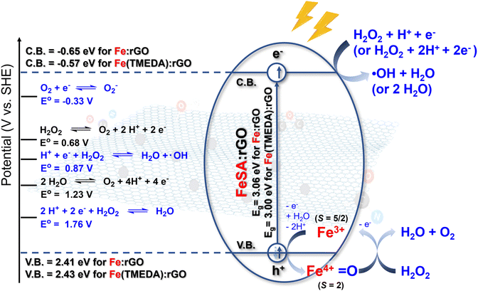 image file: d5sc05275k-s2.tif