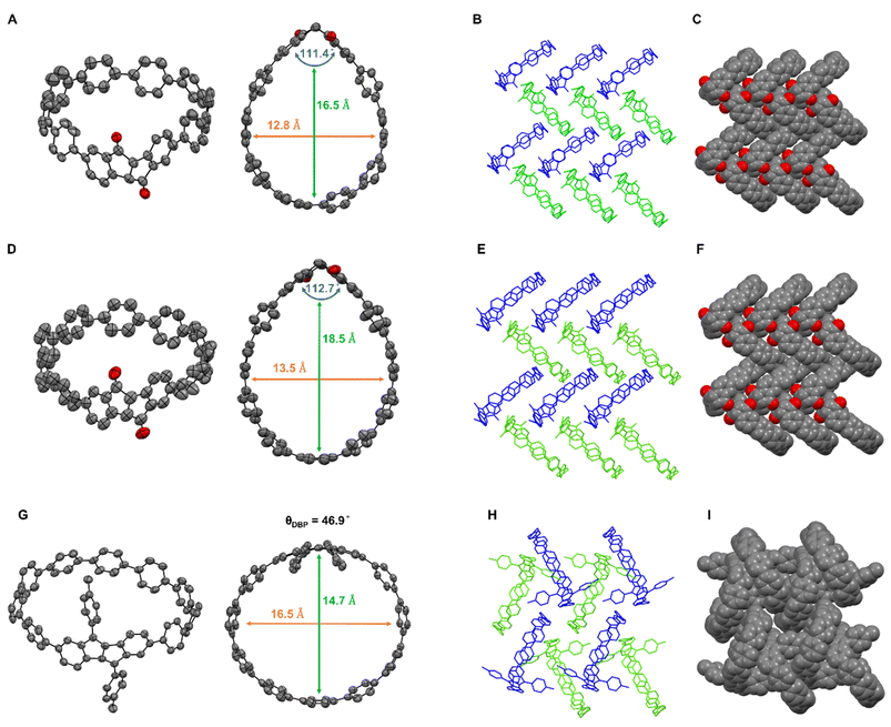 image file: d5sc05305f-f2.tif
