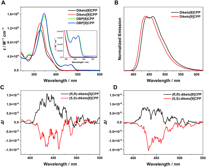 image file: d5sc05305f-f3.tif
