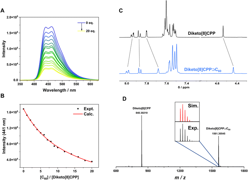 image file: d5sc05305f-f4.tif
