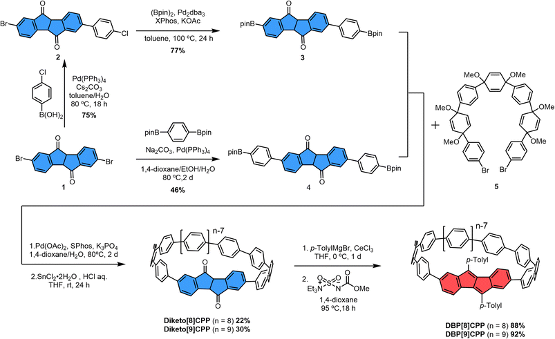 image file: d5sc05305f-s1.tif
