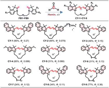 image file: d5sc05408g-u1.tif
