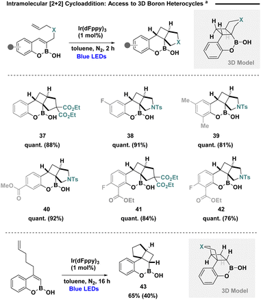 image file: d5sc05518k-s3.tif