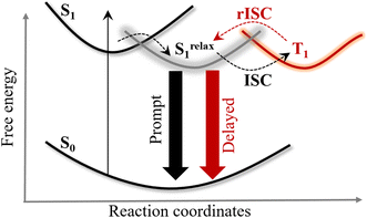 image file: d5sc05548b-f1.tif