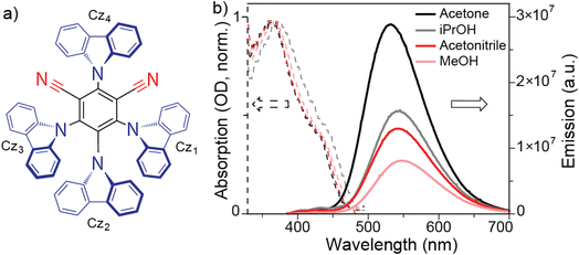 image file: d5sc05548b-f2.tif