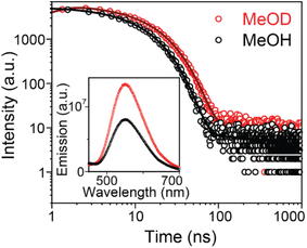 image file: d5sc05548b-f5.tif