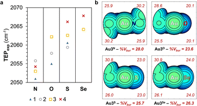 image file: d5sc05555e-f5.tif