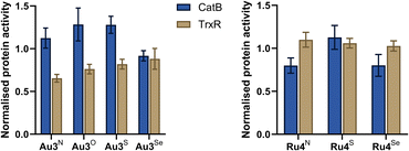image file: d5sc05555e-f7.tif