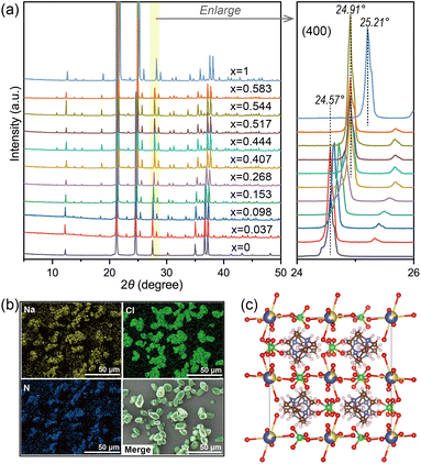 image file: d5sc05641a-f1.tif