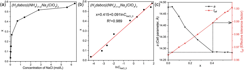 image file: d5sc05641a-f2.tif