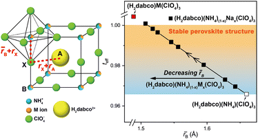 image file: d5sc05641a-f3.tif