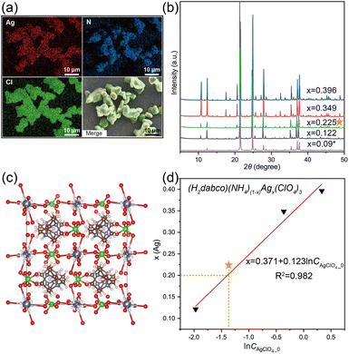 image file: d5sc05641a-f4.tif