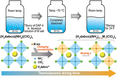 image file: d5sc05641a-s1.tif