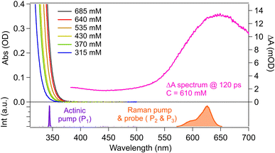 image file: d5sc05664k-f1.tif