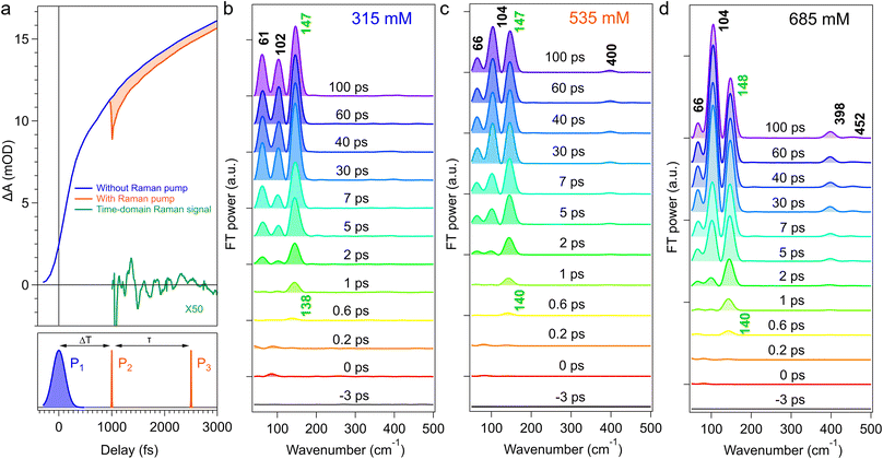 image file: d5sc05664k-f2.tif