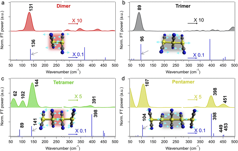 image file: d5sc05664k-f5.tif