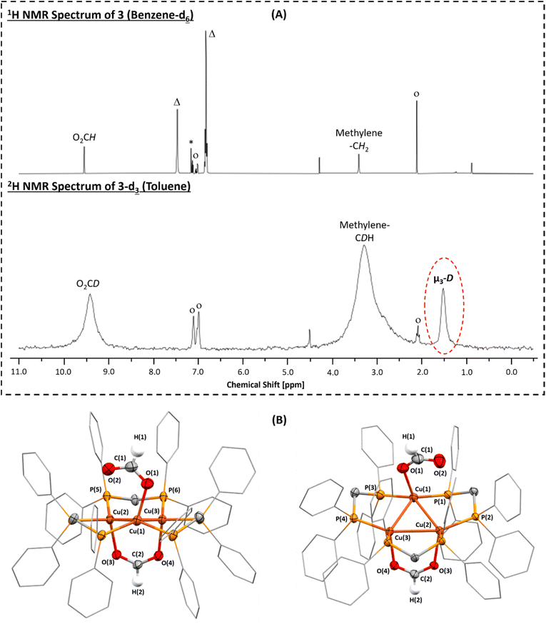 image file: d5sc05666g-f3.tif
