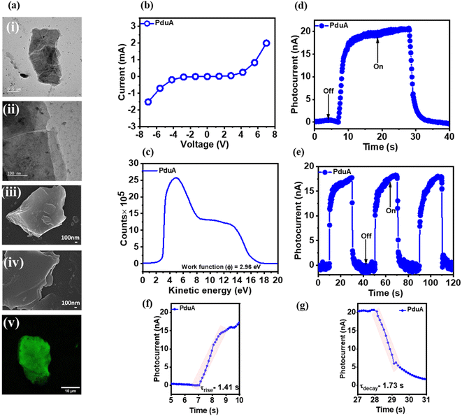 image file: d5sc05716g-f2.tif