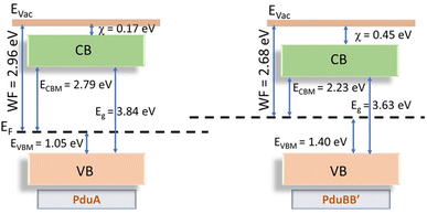 image file: d5sc05716g-f5.tif