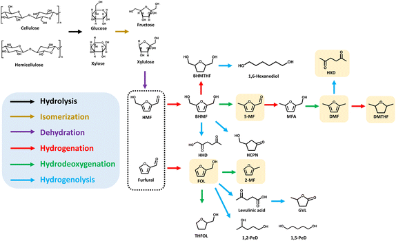 image file: d5sc05779e-f1.tif