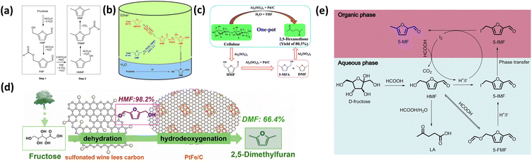 image file: d5sc05779e-f3.tif
