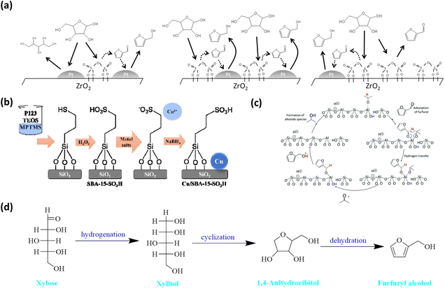 image file: d5sc05779e-f5.tif