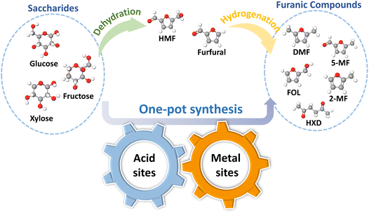 image file: d5sc05779e-s1.tif