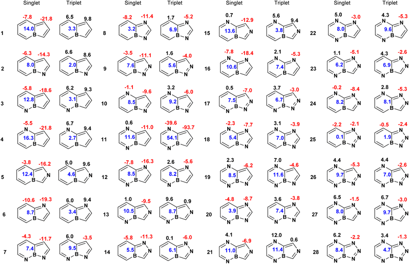 image file: d5sc05880e-f4.tif