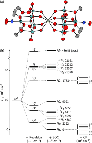 image file: d5sc05890b-f1.tif