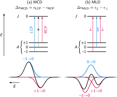 image file: d5sc05890b-f2.tif