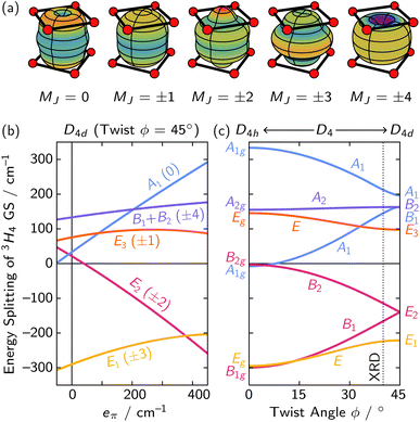 image file: d5sc05890b-f3.tif