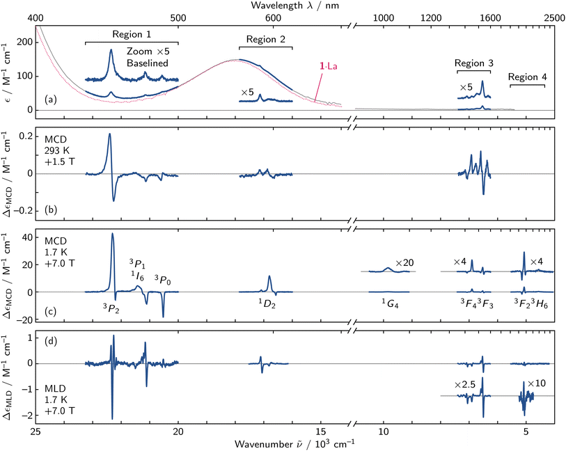 image file: d5sc05890b-f4.tif