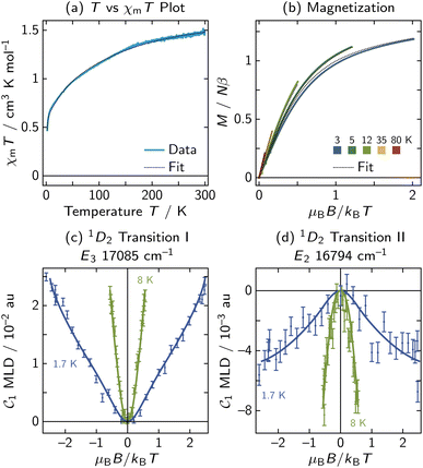 image file: d5sc05890b-f7.tif