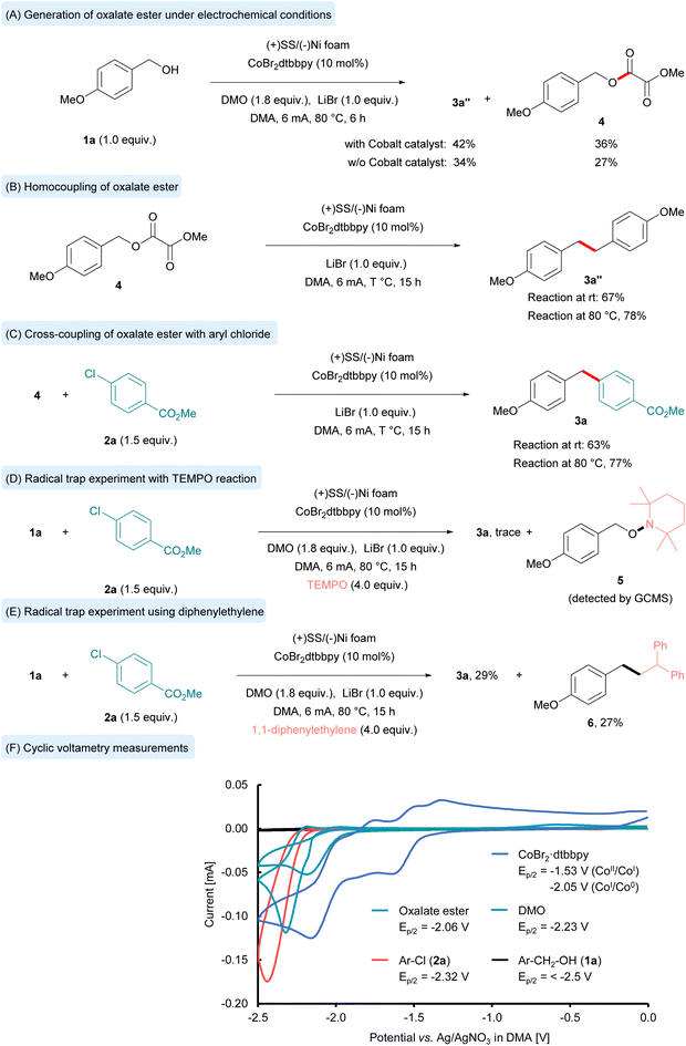 image file: d5sc05919d-f3.tif