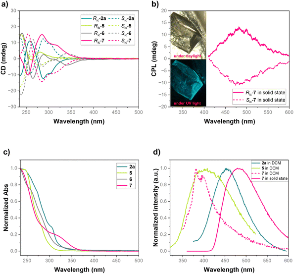 image file: d5sc05923b-f2.tif