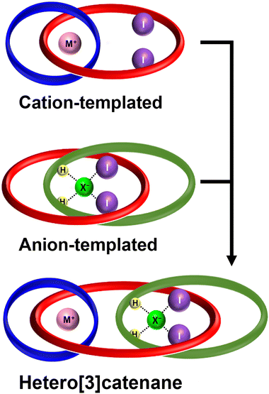 image file: d5sc05942a-f1.tif