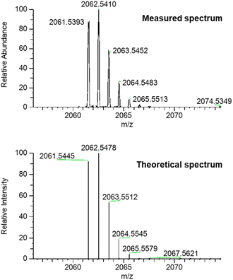 image file: d5sc05942a-f2.tif
