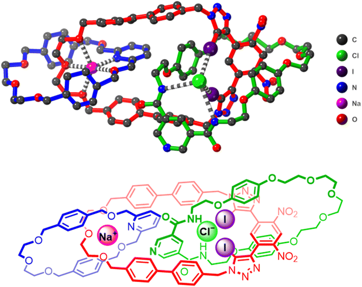 image file: d5sc05942a-f5.tif