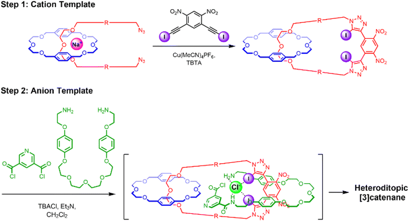 image file: d5sc05942a-s1.tif