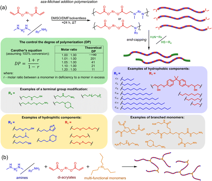 image file: d5sc05951h-f1.tif