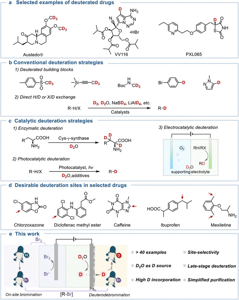 image file: d5sc05956a-f1.tif