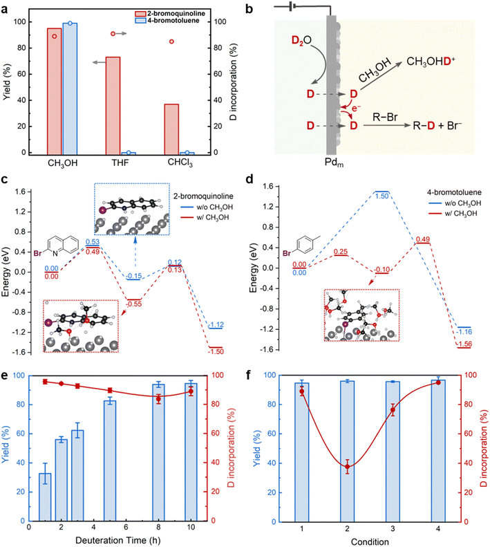 image file: d5sc05956a-f3.tif