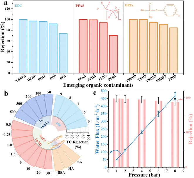 image file: d5sc05978j-f3.tif