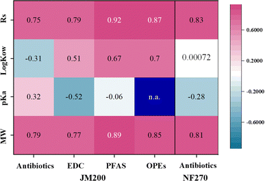 image file: d5sc05978j-f4.tif