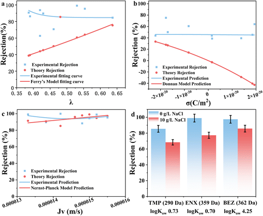 image file: d5sc05978j-f5.tif