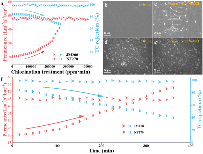 image file: d5sc05978j-f8.tif