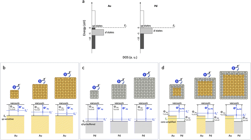 image file: d5sc06015j-f1.tif