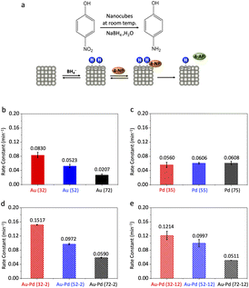 image file: d5sc06015j-f3.tif