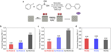 image file: d5sc06015j-f4.tif